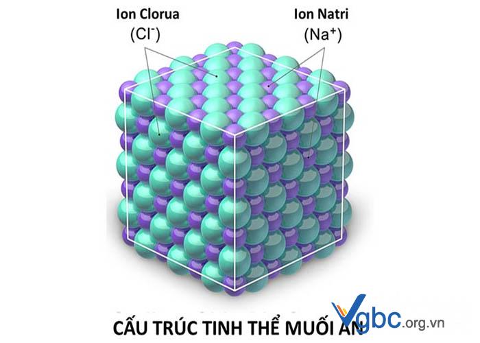 Mô hình phân tử muối ăn NaCl  Cấu trúc vật chất  Nguyễn Phú Quảng  Thư  viện Tư liệu giáo dục